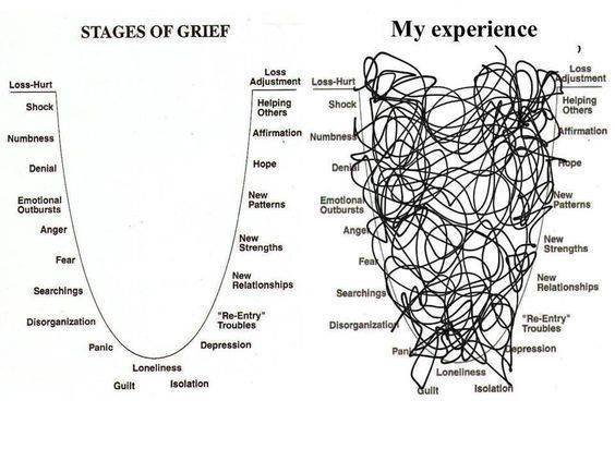 what grief looks like